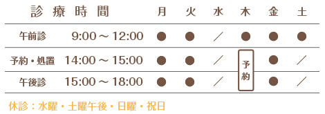診療時間
